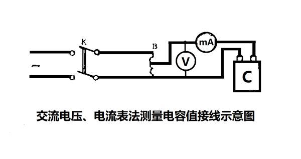 為什么要定期測量電力電容器的電容量？怎樣測量？